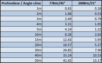 garminstrikerdvs_angle_cone_diametre