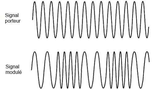 bb422-modulation2bfrequence2bchirp