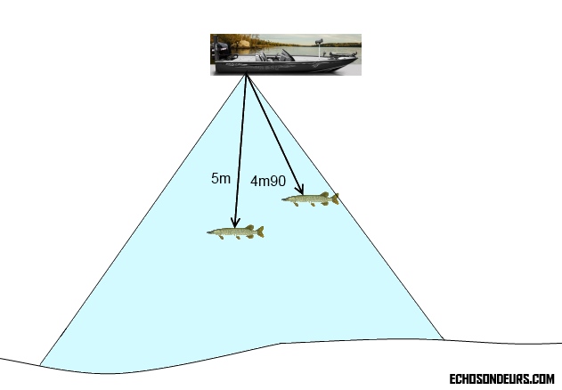Sonar_target_separation_cible