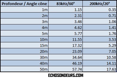 60_20_angle_cone_diametre