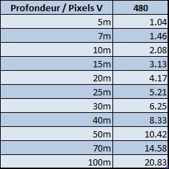 resolutionecran_sondeurs_480pixels