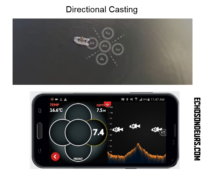 Lowrance FishHunter Directional casting