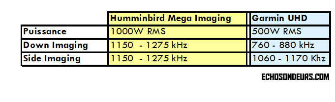 difference humminbird mega imaging garmin