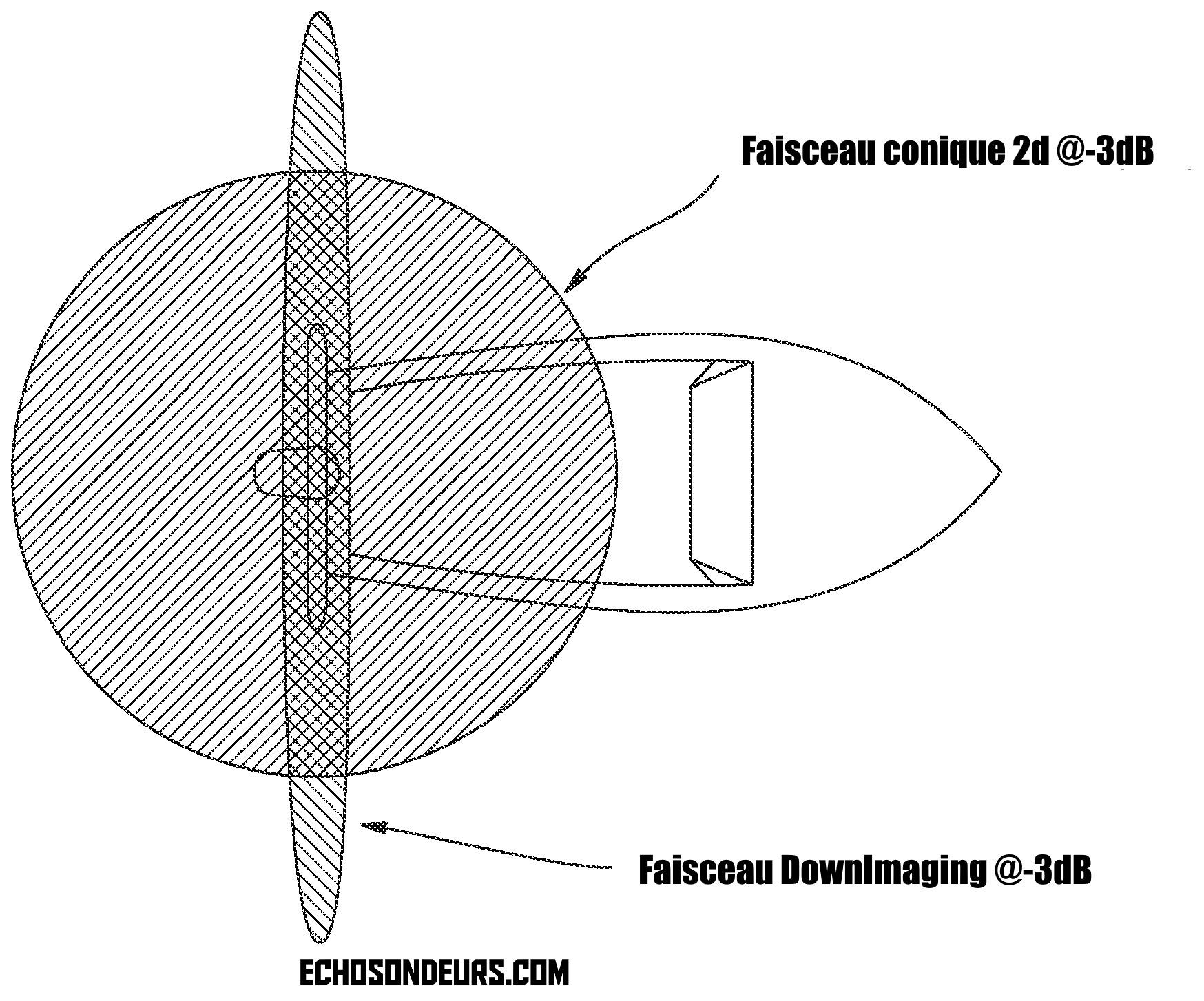 down imaging beam versus 2d