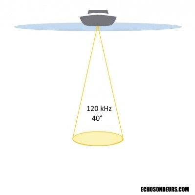 COUVERTURE ANGLES 40at120